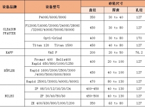 廣東適用設(shè)備